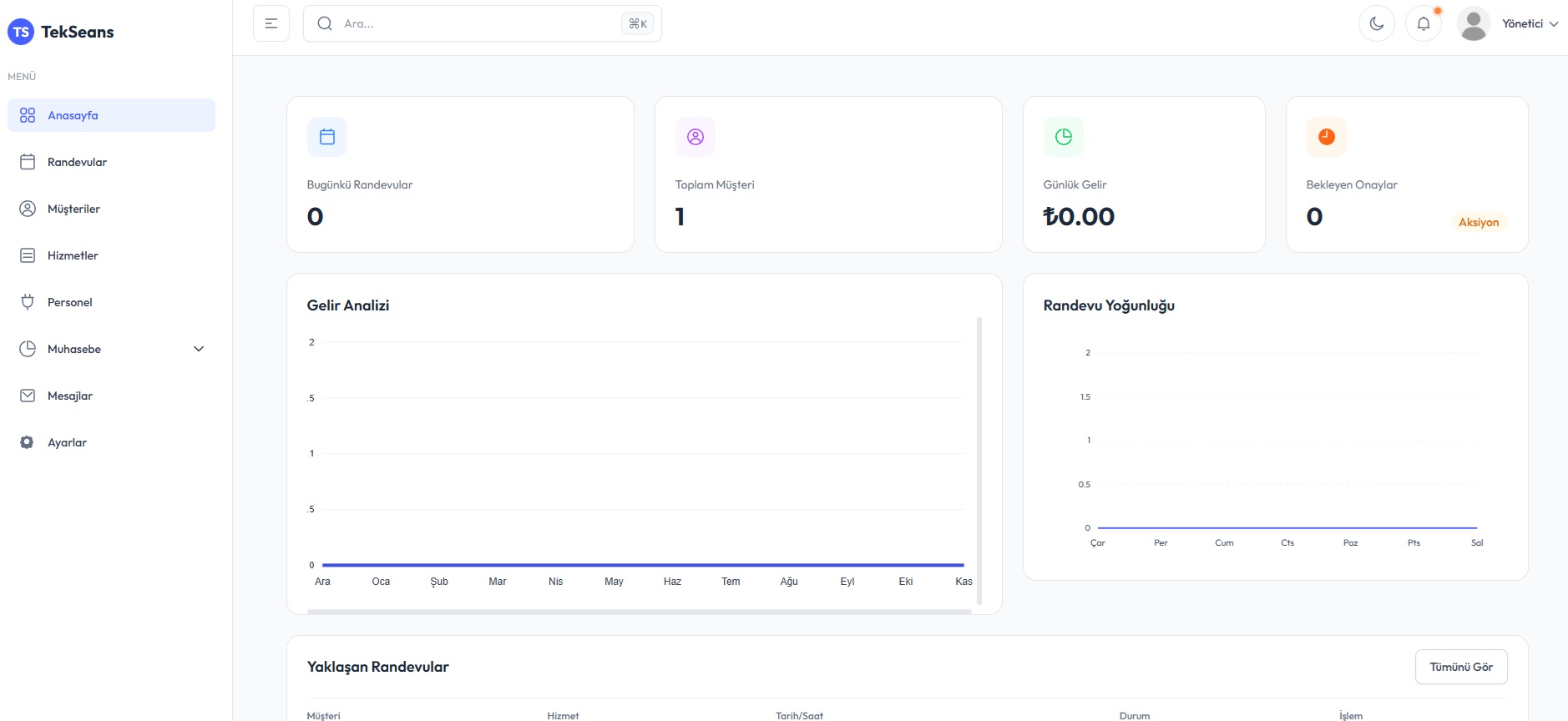 Tekseans Proje İçeriği